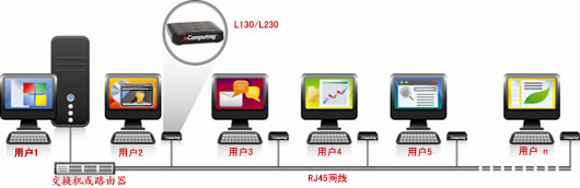 Ӧ⻯,Vspace⻯,Զ̽Ӧն,NComputing L230/L130۸,NComputing L230 ṹͼ