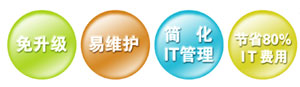 Ӧ⻯,Vspace⻯,Զ̽Ӧն,NComputing L230/L130۸