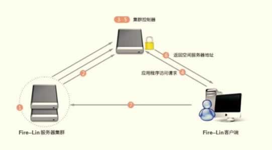 杭州火林(Fire-lin)应用虚拟化系统2011,虚拟化,虚拟化技术,桌面虚拟化,服务器虚拟化,硬件虚拟化,虚拟化软件,存储虚拟化,uac虚拟化,虚拟化与云计算,什么是虚拟化,系统虚拟化,虚拟化影像系统,应用虚拟化,应用程序虚拟化,虚拟化技术应用,虚拟化,虚拟化技术,桌面虚拟化,服务器虚拟化,虚拟化软件