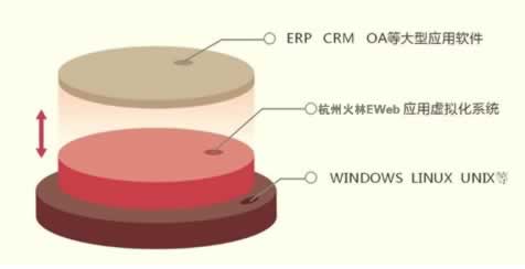 杭州火林(Fire-lin)应用虚拟化系统2011,虚拟化,虚拟化技术,桌面虚拟化,服务器虚拟化,硬件虚拟化,虚拟化软件,存储虚拟化,uac虚拟化,虚拟化与云计算,什么是虚拟化,系统虚拟化,虚拟化影像系统,应用虚拟化,应用程序虚拟化,虚拟化技术应用,虚拟化,虚拟化技术,桌面虚拟化,服务器虚拟化,虚拟化软件