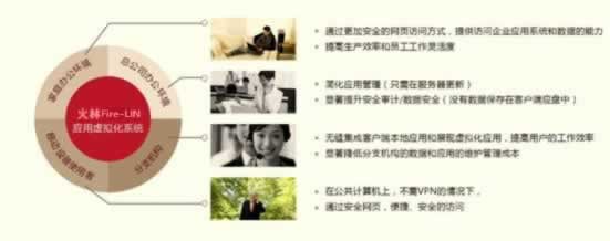 杭州火林(Fire-lin)应用虚拟化系统2011,虚拟化,虚拟化技术,桌面虚拟化,服务器虚拟化,硬件虚拟化,虚拟化软件,存储虚拟化,uac虚拟化,虚拟化与云计算,什么是虚拟化,系统虚拟化,虚拟化影像系统,应用虚拟化,应用程序虚拟化,虚拟化技术应用,虚拟化,虚拟化技术,桌面虚拟化,服务器虚拟化,虚拟化软件