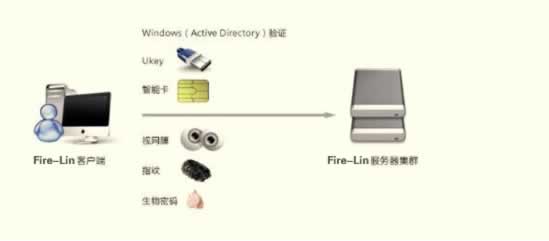 ���ݻ���(Fire-lin)Ӧ�����⻯ϵͳ2011,���⻯,���⻯����,�������⻯,���������⻯,Ӳ�����⻯,���⻯����,�洢���⻯,uac���⻯,���⻯���Ƽ���,ʲô�����⻯,ϵͳ���⻯,���⻯Ӱ��ϵͳ,Ӧ�����⻯,Ӧ�ó������⻯,���⻯����Ӧ��,���⻯,���⻯����,�������⻯,���������⻯,���⻯����