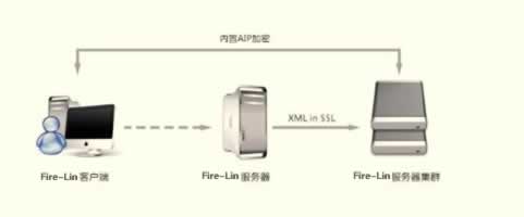 杭州火林(Fire-lin)应用虚拟化系统2011,虚拟化,虚拟化技术,桌面虚拟化,服务器虚拟化,硬件虚拟化,虚拟化软件,存储虚拟化,uac虚拟化,虚拟化与云计算,什么是虚拟化,系统虚拟化,虚拟化影像系统,应用虚拟化,应用程序虚拟化,虚拟化技术应用,虚拟化,虚拟化技术,桌面虚拟化,服务器虚拟化,虚拟化软件
